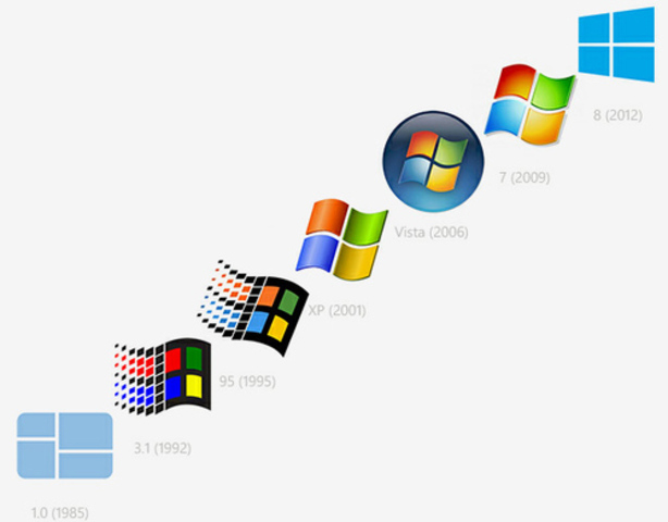 Microsoft Historia Evolución