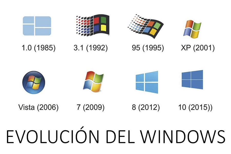 Microsoft: Historia y Evolución del Sistema Operativo - Dossier Interactivo